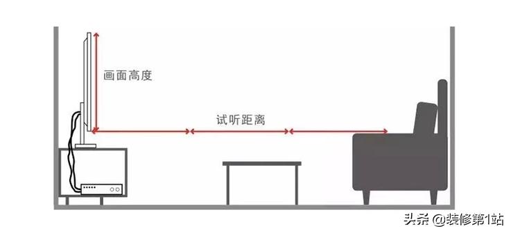 客厅家具5件套尺寸,客厅家具摆放最小尺寸