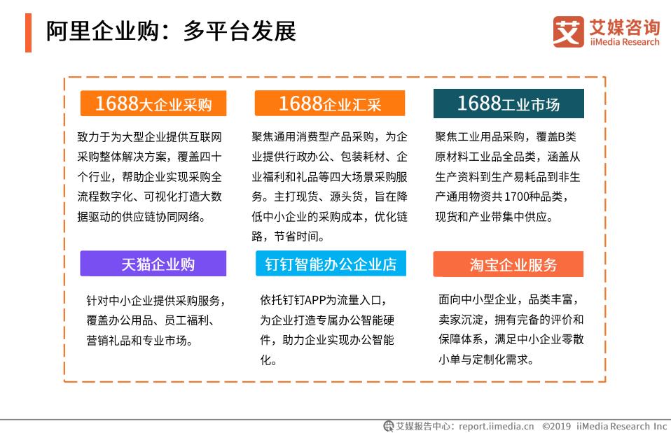 b2b国内电商市场规模,中国b2b电商发展趋势