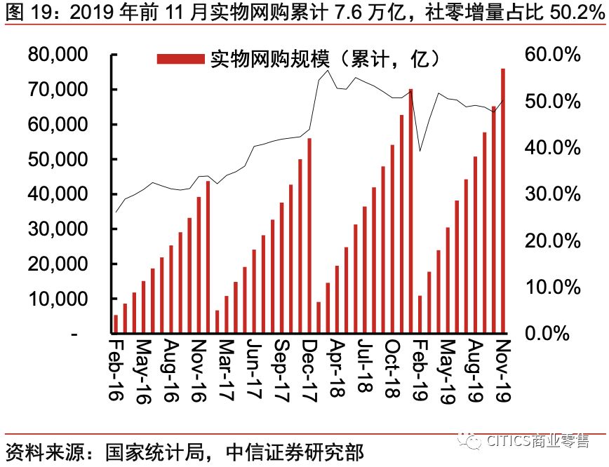 对京东现在的认识,京东最新变化