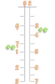 二胡dg调内外弦位置,二胡dgf调把位图