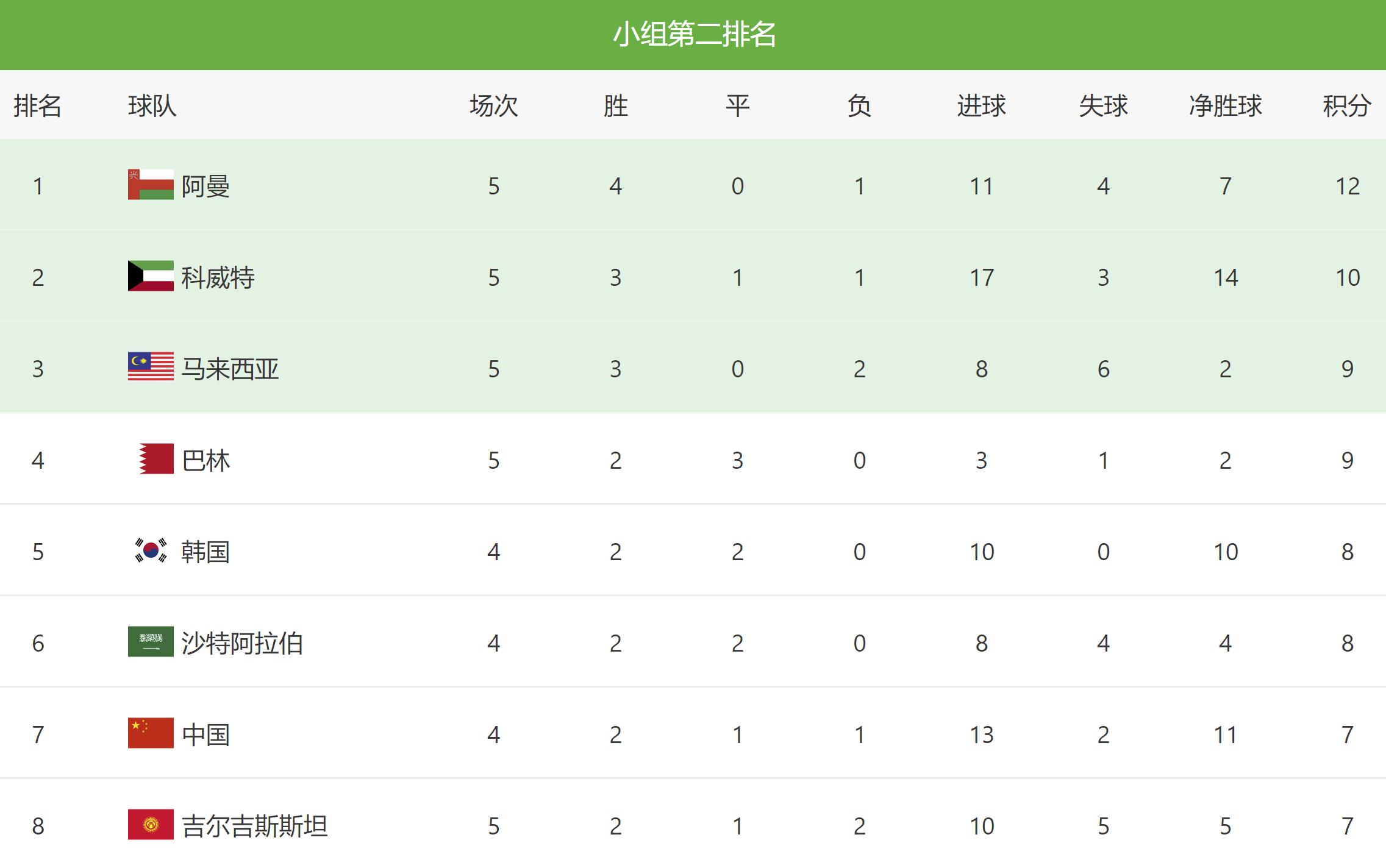 40强赛最后一轮国足惊险过关,40强赛国足2比0卡塔尔