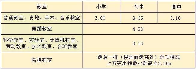 学校新政策实施方案,学校建筑设计最新规定