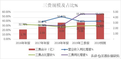 办公软件排头兵:金山办公(360、用友、微软)对比分析深度报告