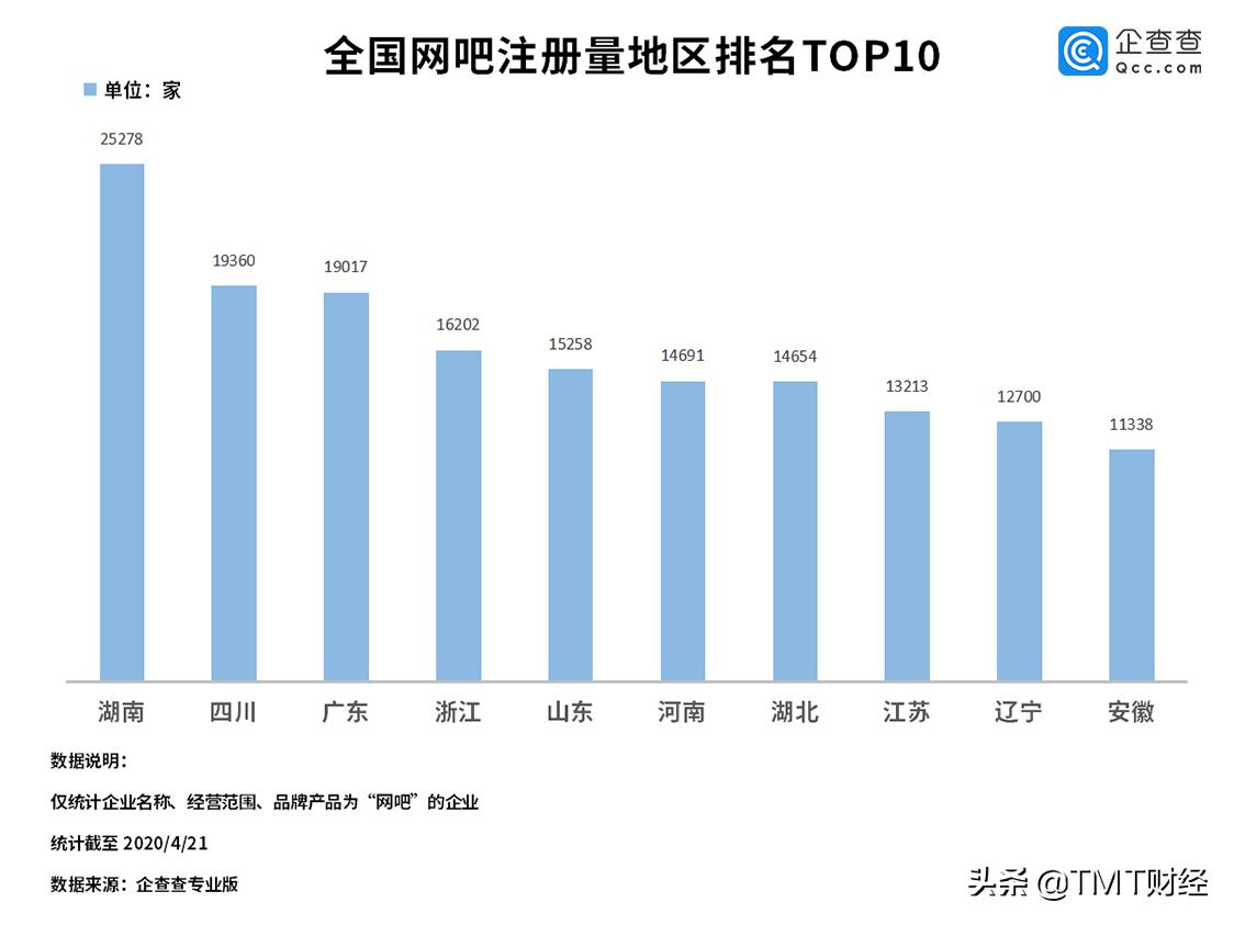 为什么现在的网吧倒闭了,广东省今年倒闭多少网吧