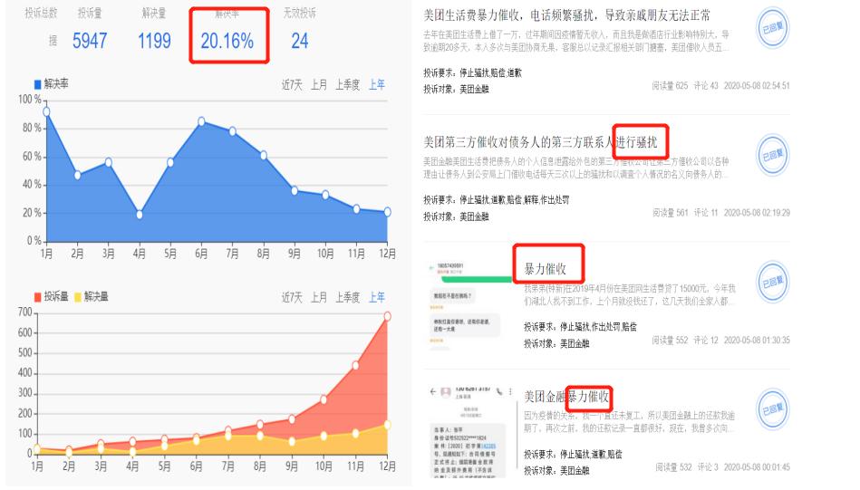 美团王兴金融实现了吗,美团金融背后的逻辑