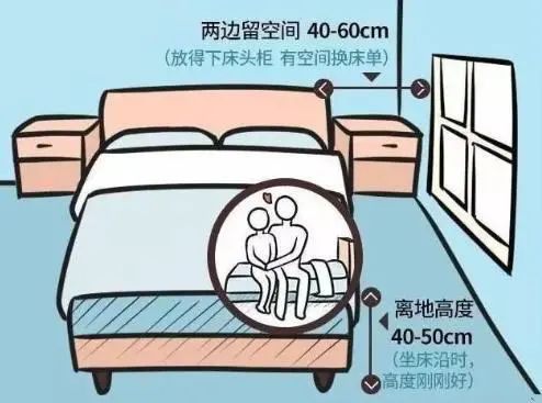 家庭装修设计尺寸基础知识,家居装修设计规划布局