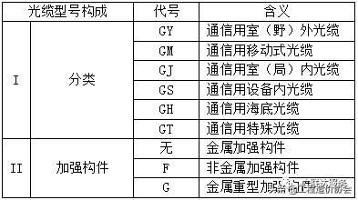 「干货收藏」综合布线线型汇总