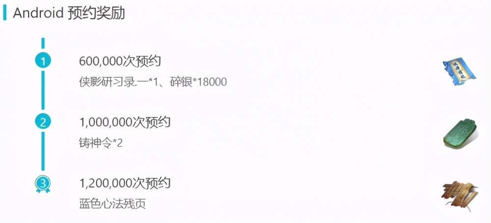 天刀手游现状分析,天刀手游目前现状