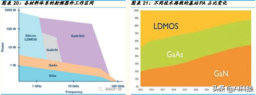 金准产业研究5G产业链：射频功率放大器行业专题研究