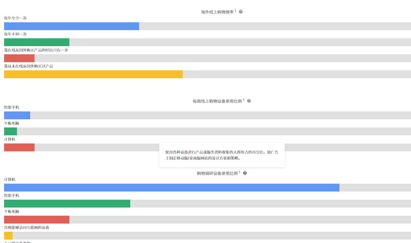 大数据选品风险,选品数据分析工具