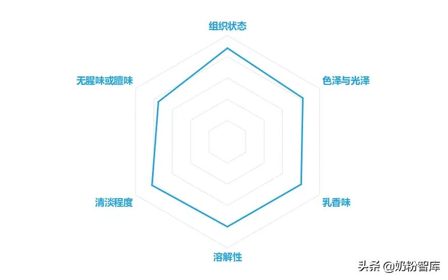 佳贝艾特羊奶粉悠装特点,佳贝艾特悠装pro羊奶粉