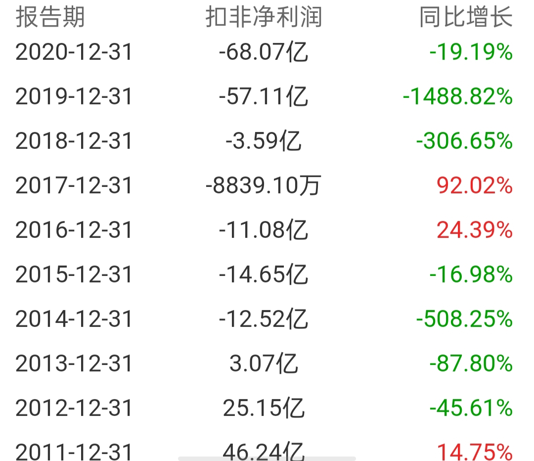 苏宁易购持有苏宁电器股份,苏宁易购股份分析