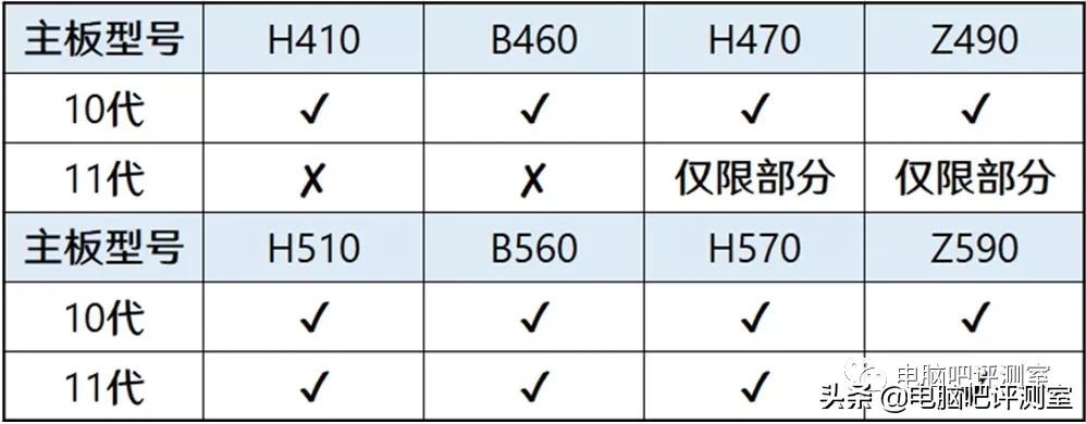 2019年11月装机指南,2021年11月装机推荐集成显卡