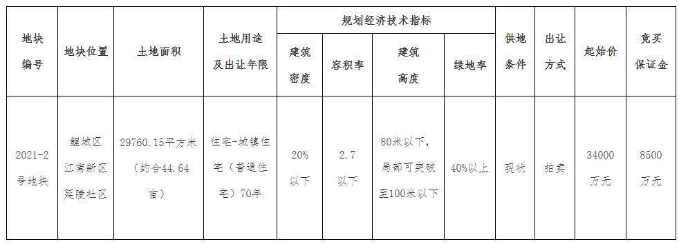 建发泉州拍地,建发440套房源售价