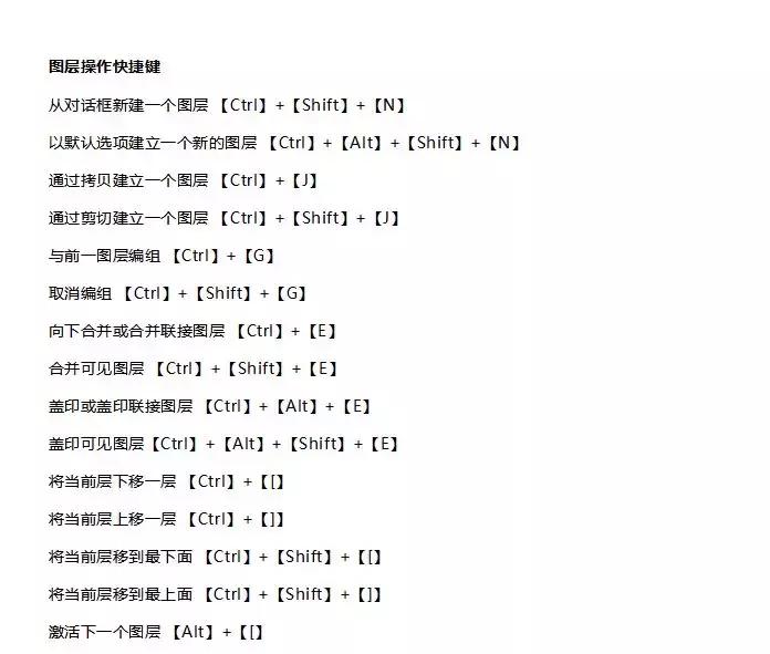 ps快捷键哪里设置,ps前进一步快捷键