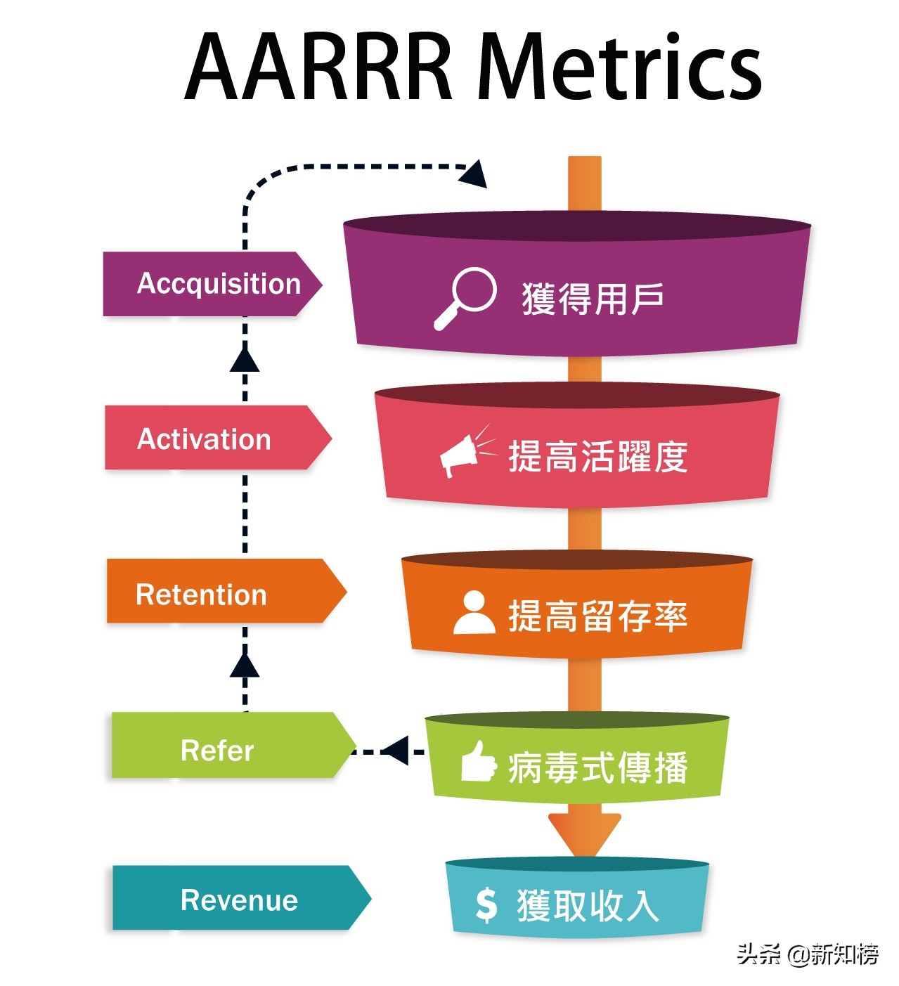 社群运营走出误区怎么做,社群运营最困难的方式