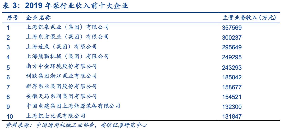大元泵业有几个品牌,大元泵业好做吗