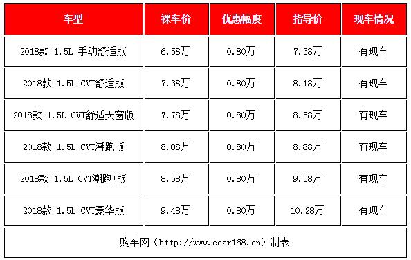 这几款合资两厢车又降价,打算换车的你这5款家轿值得入手