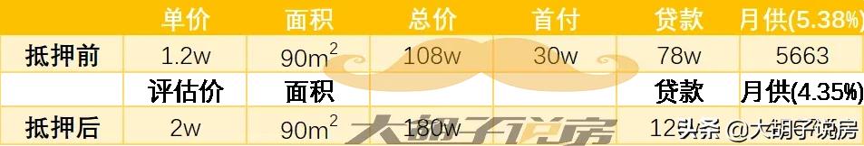 多少人栽在了*款贷**上面！一次性做个房贷扫盲