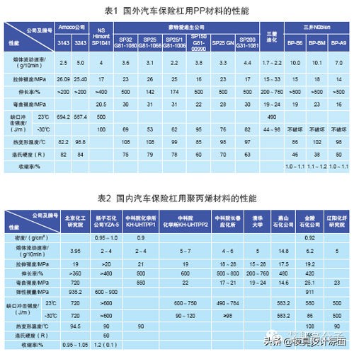 保险杠模具国家技术标准,汽车塑料保险杠的加工成型方法