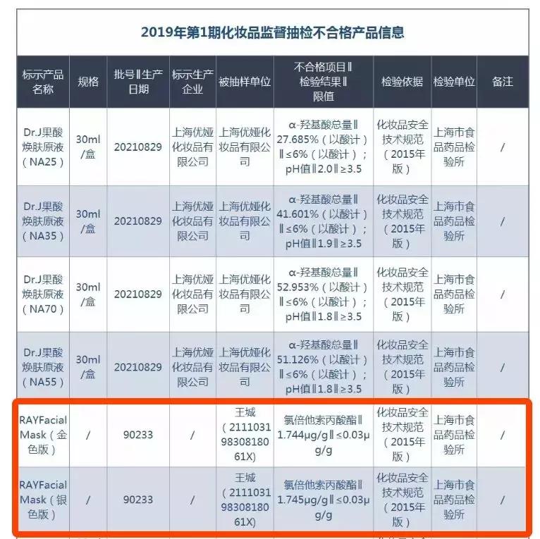 被范冰冰种草的泰国RAY面膜，又爆激素超标