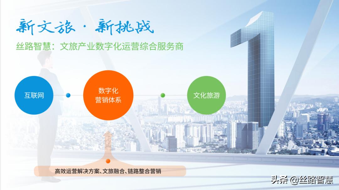 文旅新媒体营销的行动策略,文旅产业新媒体营销方案