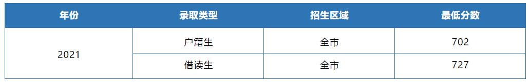 广州中考白云和天河考取华附区别,广州华附中考指标