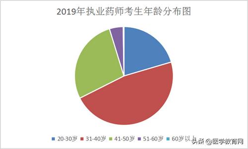 执业药师考72分难不难,执业药师考105分