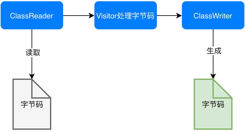 深入理解Java字节码,深入理解Java字节码书
