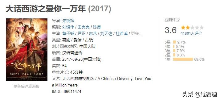 盘点周星驰电影排行,干啥啥不行热搜第一名