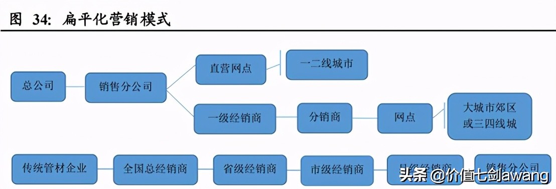 又是一个净利润断层的公司,伟星新材真厉害