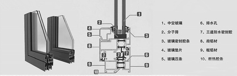 包阳台凤铝断桥铝多少一平方,凤铝断桥怎么分辨真假