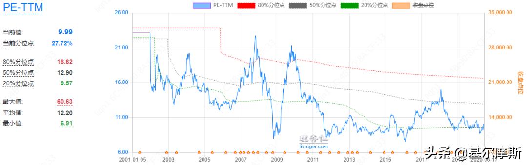 手把手教新手买股票的正确步骤,怎么买港股的基金