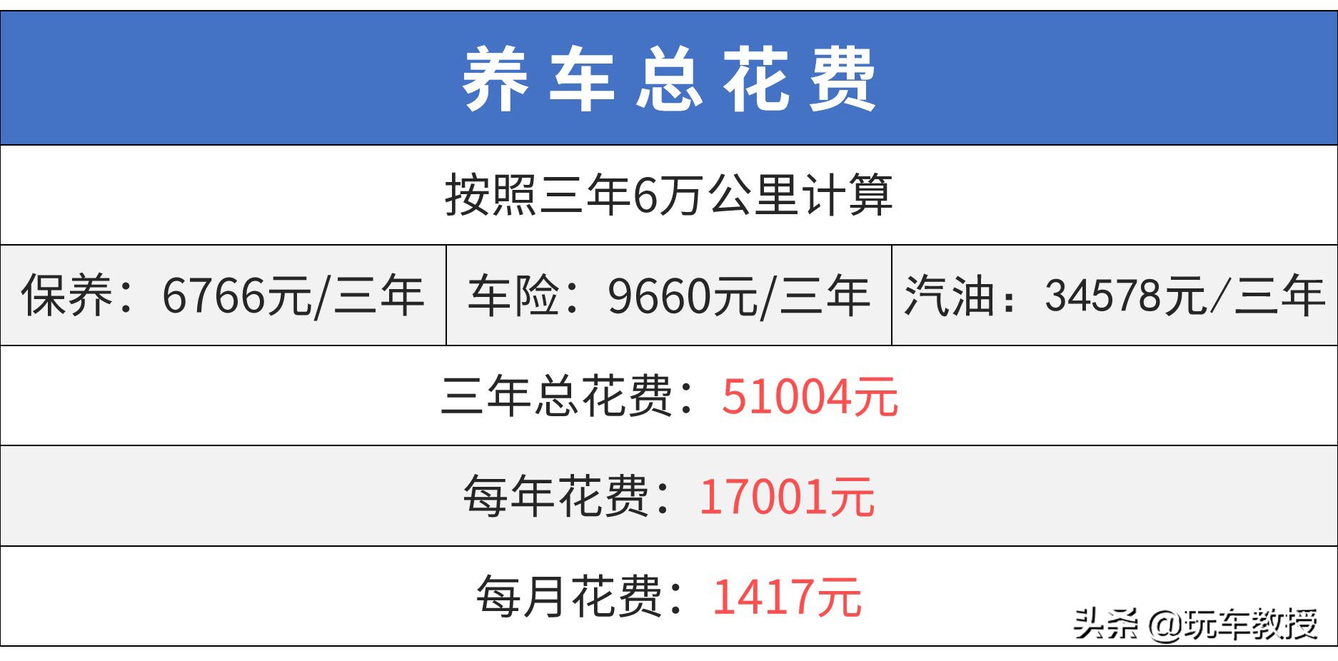 10万至13万口碑最好的suv合资,suv10万落地什么国产车最值得购买