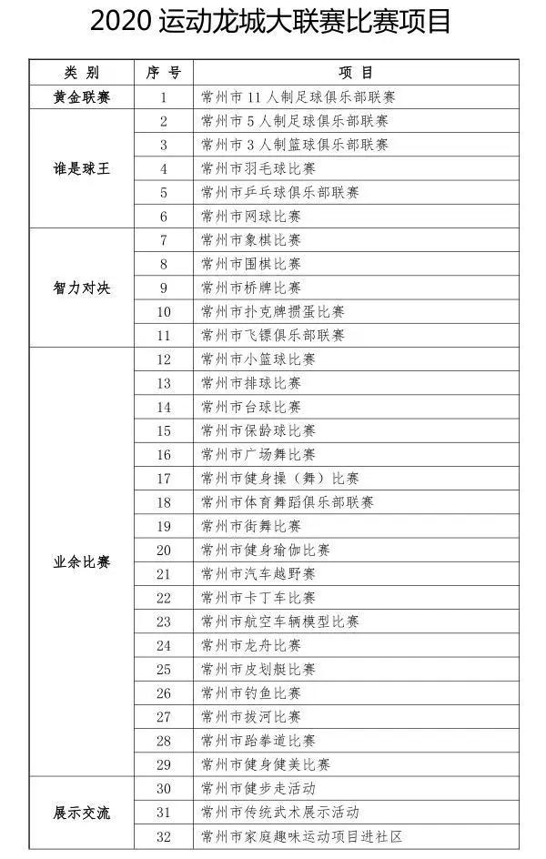 常州体育运动会开幕式现场直播,常州奥体中心运动会