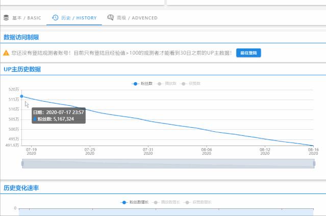 b站up主涨粉记录怎么看,b站up主必读的涨粉干货粉丝运营