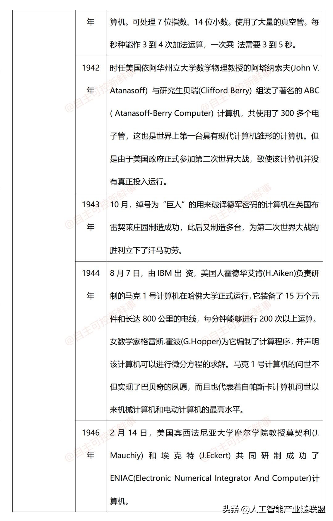 计算机程序发展史,微型计算机发展史