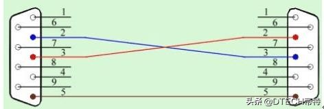 为什么rs232串口有两种接法,串口通信rs232怎么接
