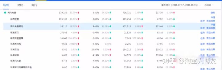 淘宝网店没有流量，成交量低怎么办？
