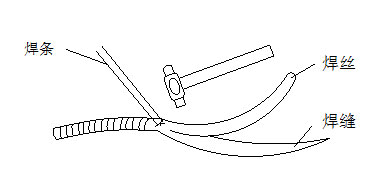 气管堵漏焊接方法,堵漏焊接视频