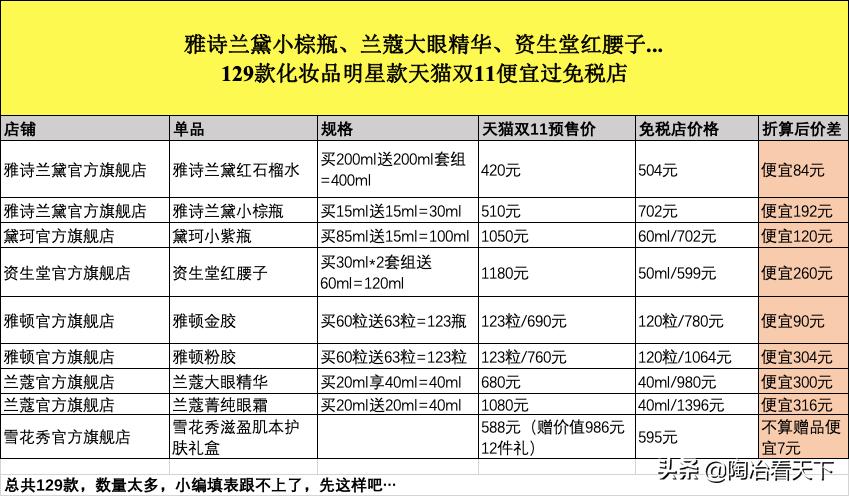 出国旅游买奢侈品能便宜多少,出国旅游买商品