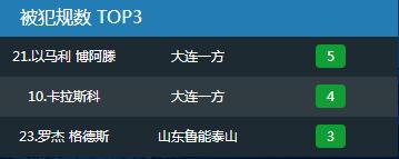 球队输球球迷愤怒矛头指向主教练，一数据揭秘换人实属无奈