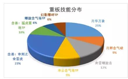男气功21年春节礼包,男气功2013春节套装