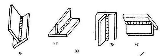 管道焊接1g2g3g4g5g6g怎么区分,焊接中所说的2g3g4g是什么