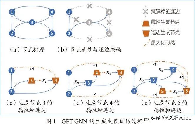 图神经网络视频教程,图神经网络和深度学习