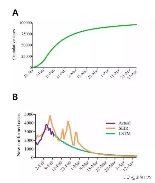 钟南山团队：建议“早期筛查”等防控措施实施至4月底