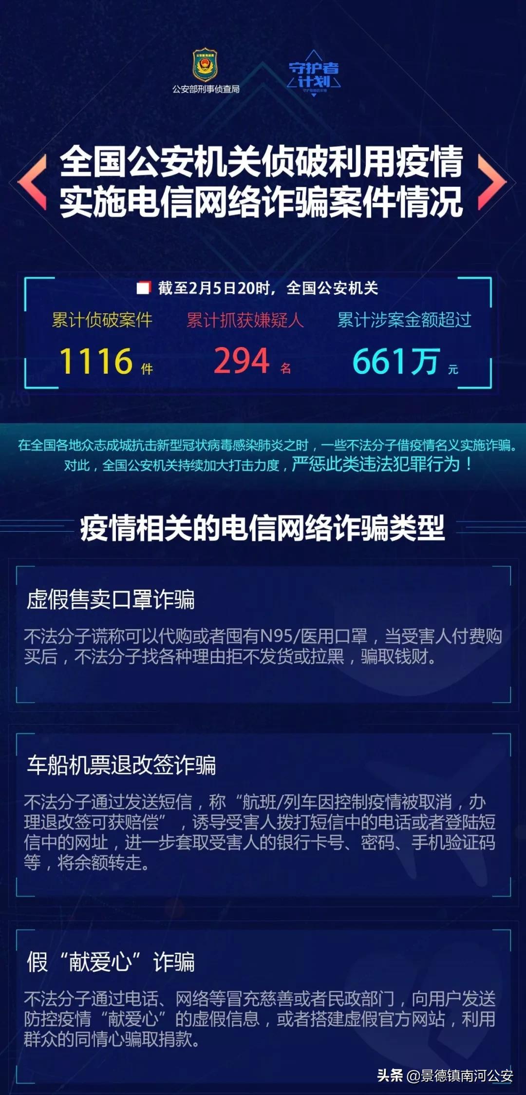 疫情下的电信网络诈骗,疫情期间有哪些诈骗手段呢