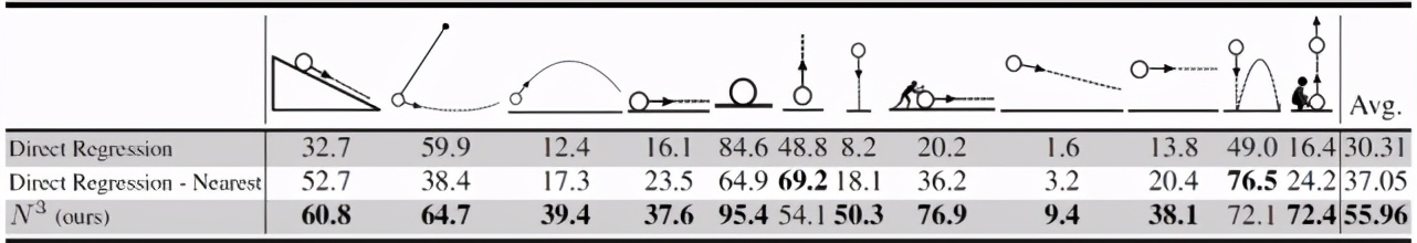 生物物理学中的深度学习,深度学习高能物理