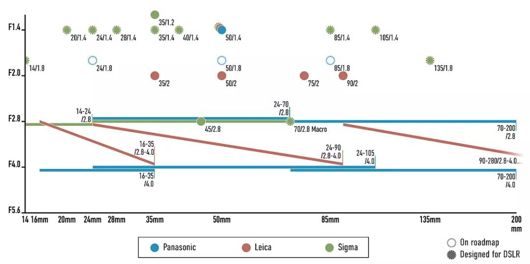 索尼e卡口镜头24-105,索尼e卡口全画幅相机有哪些