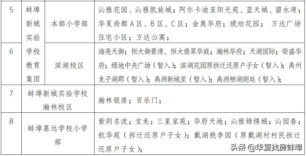 蚌埠小学对口初中划片一览表,2019蚌埠市小升初划片对口范围